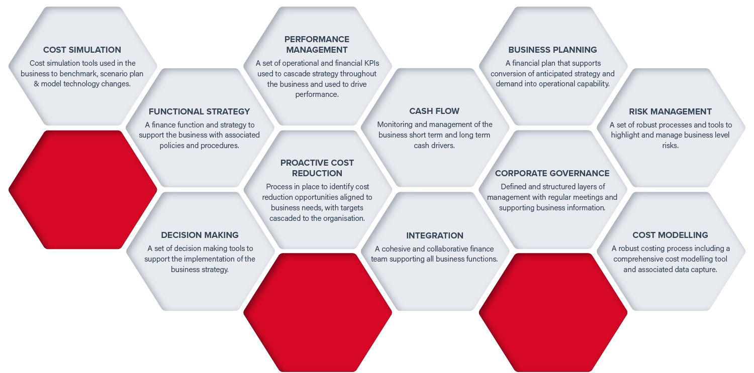 Financial management road map