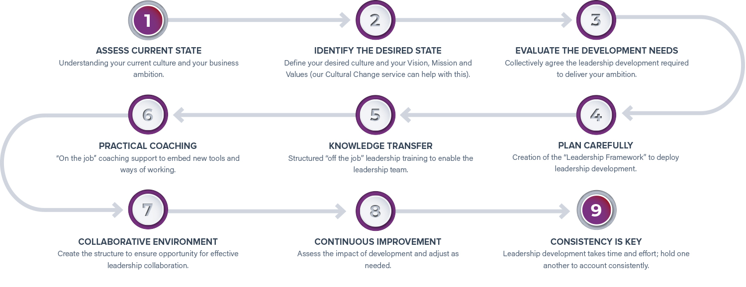 Leadership-development-road-map