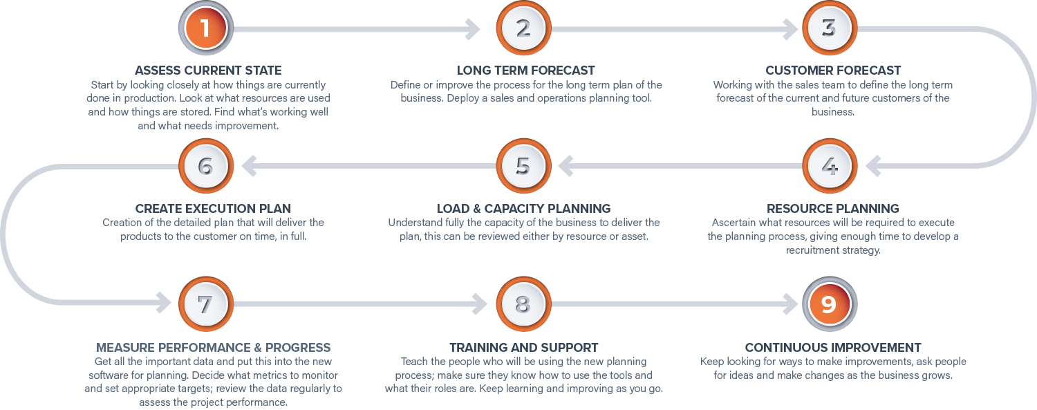 Production-planning-road-map