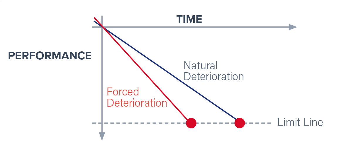 asset performance - Optimising Asset Performance: Beyond 'Sweating Your Assets' to Achieve True Operational Excellence