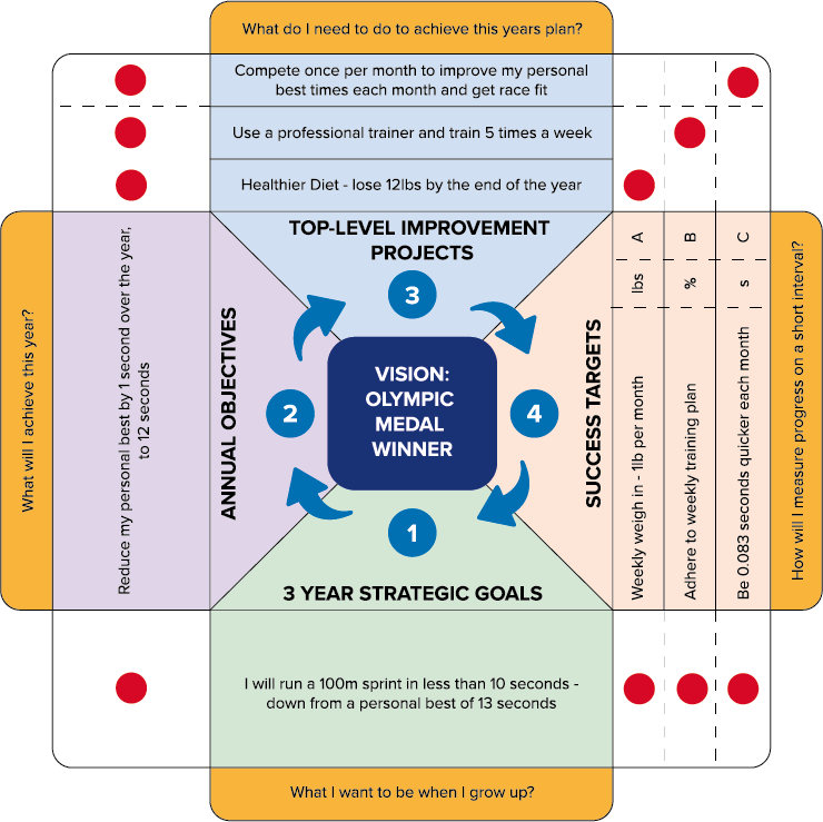 policy deployment - Effective Policy Deployment: Aligning Strategies with Actions