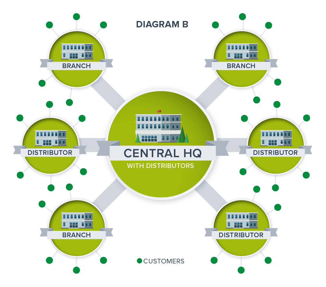 SiG Supply Chain graphic