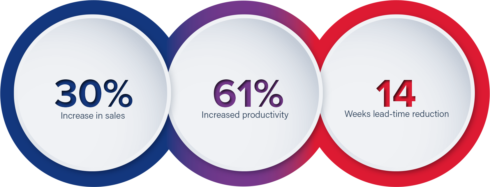 - Sharing in Growth’s work with Oxley Group features on ITN Business