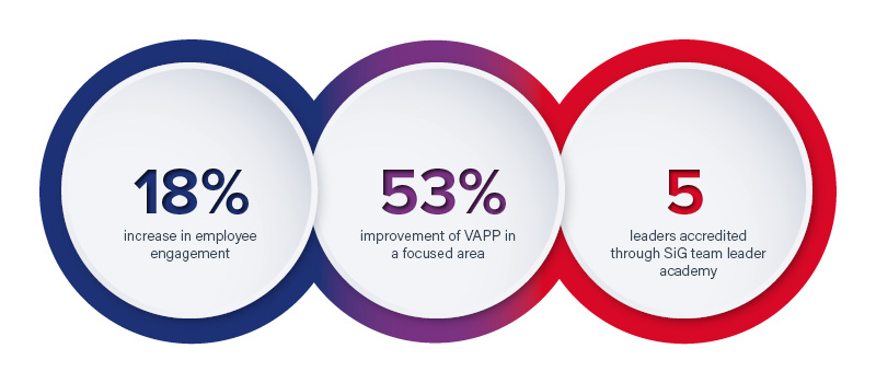 PP Control & Automation results image